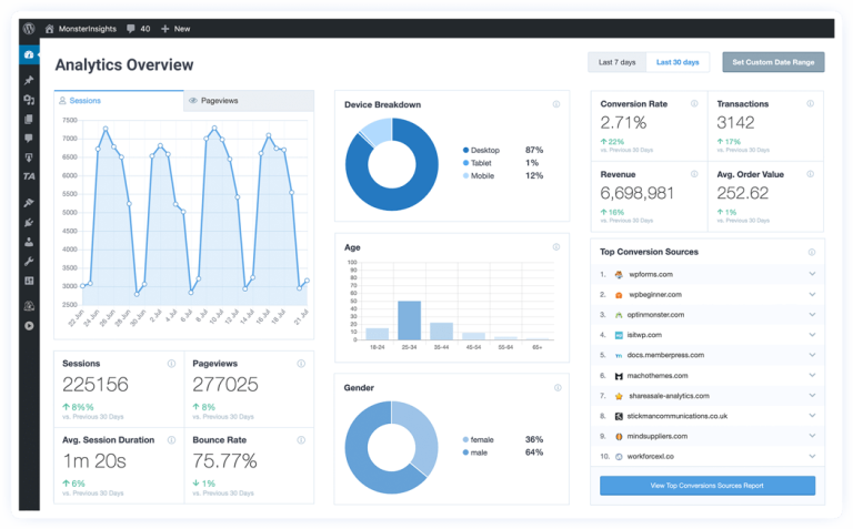 MonsterInsights Pro [Premium] v9.0.1 Google Analytics + Addons